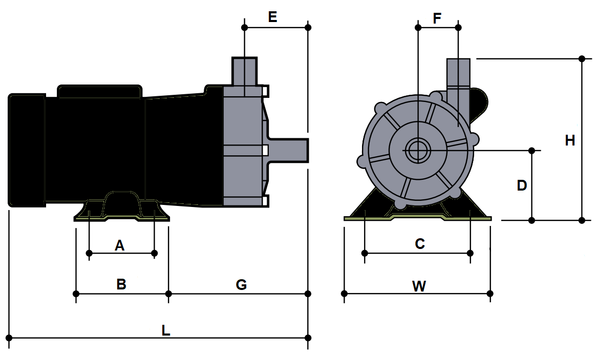 KOVA 1920GPH - 240V/50Hz/1Ph - Mag Drive Pump