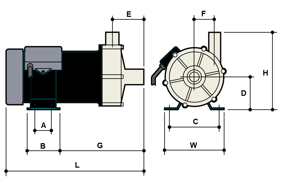 KOVA Raw Water Air Conditioning Pump 950GPH (240V / Mag Drive)