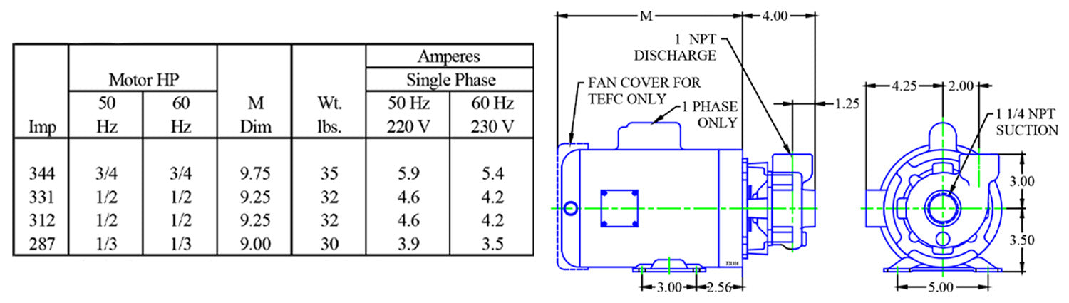 Scot Pump | 35065-2 | 3000 GPH - 3/4hp 115/230V - 50/60Hz - 3.44" Impeller - Marine Centrifugal Pump