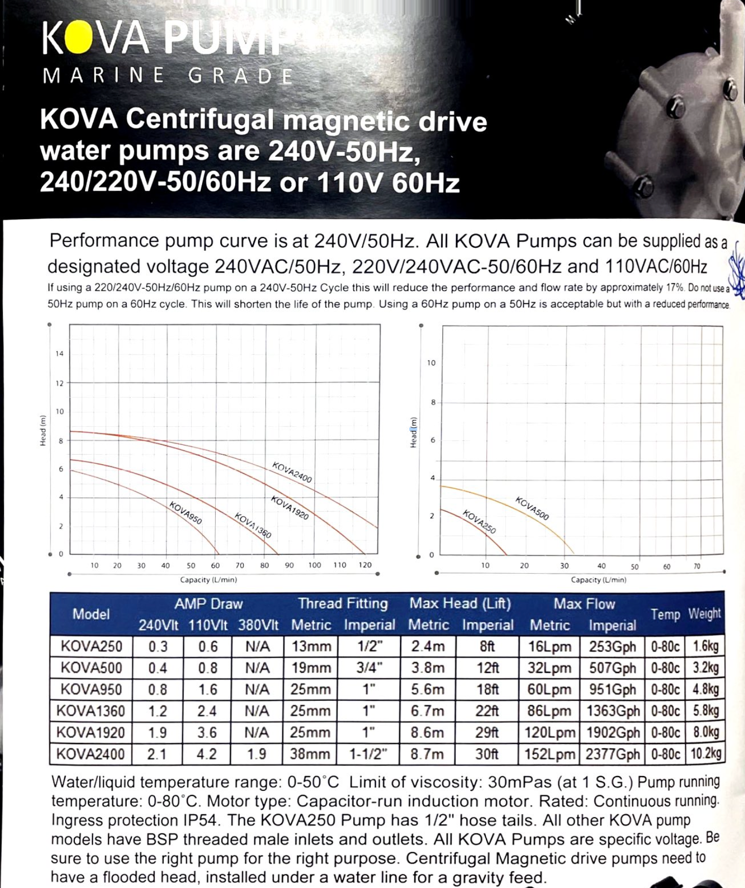 KOVA 1920GPH - 240V/50Hz/1Ph - Mag Drive Pump