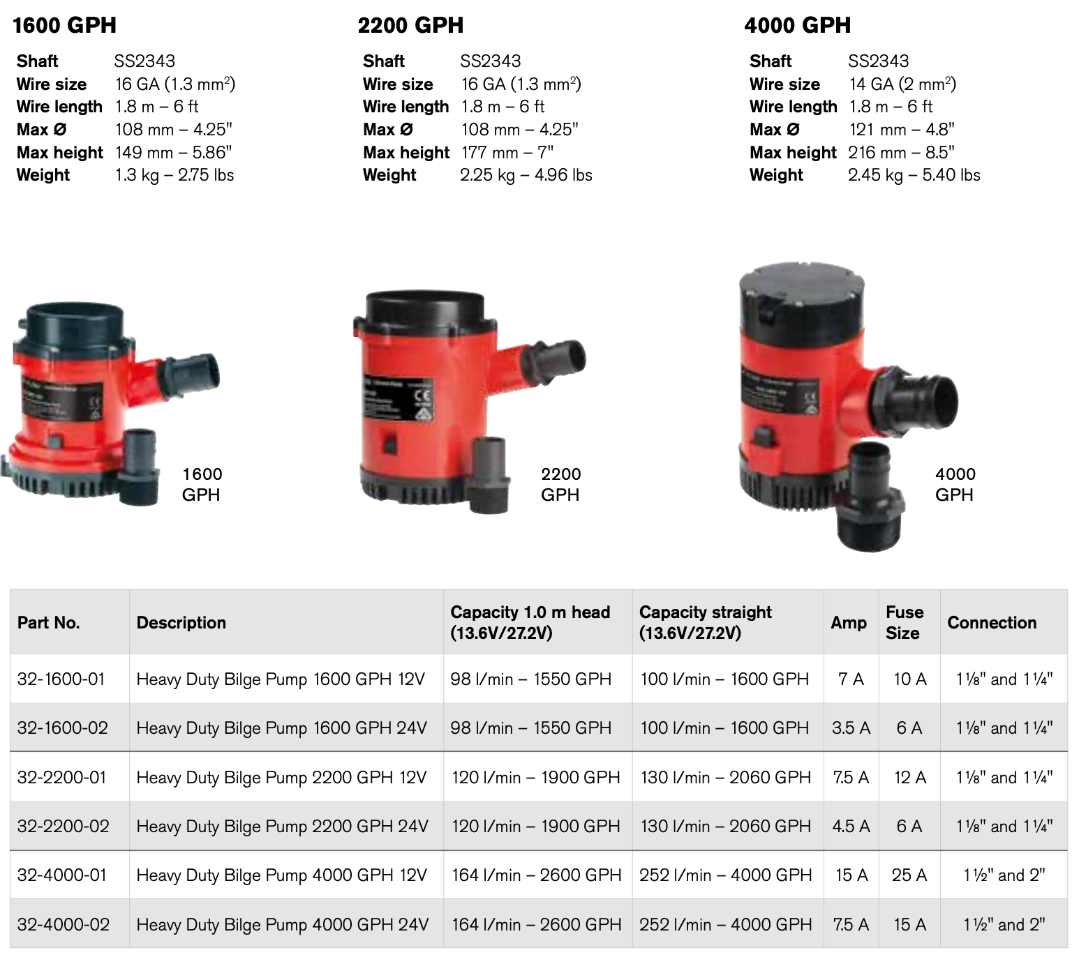 JOHNSON PUMP Heavy Duty Submersible Bilge Pump - 2200 GPH