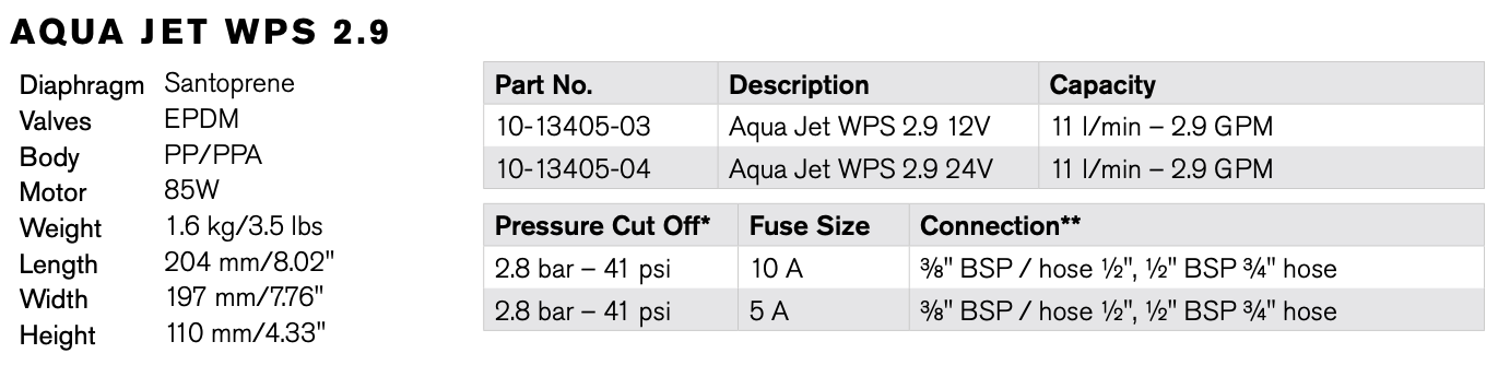 JOHNSON Aqua Jet WPS 2.9 (12V or 24v)