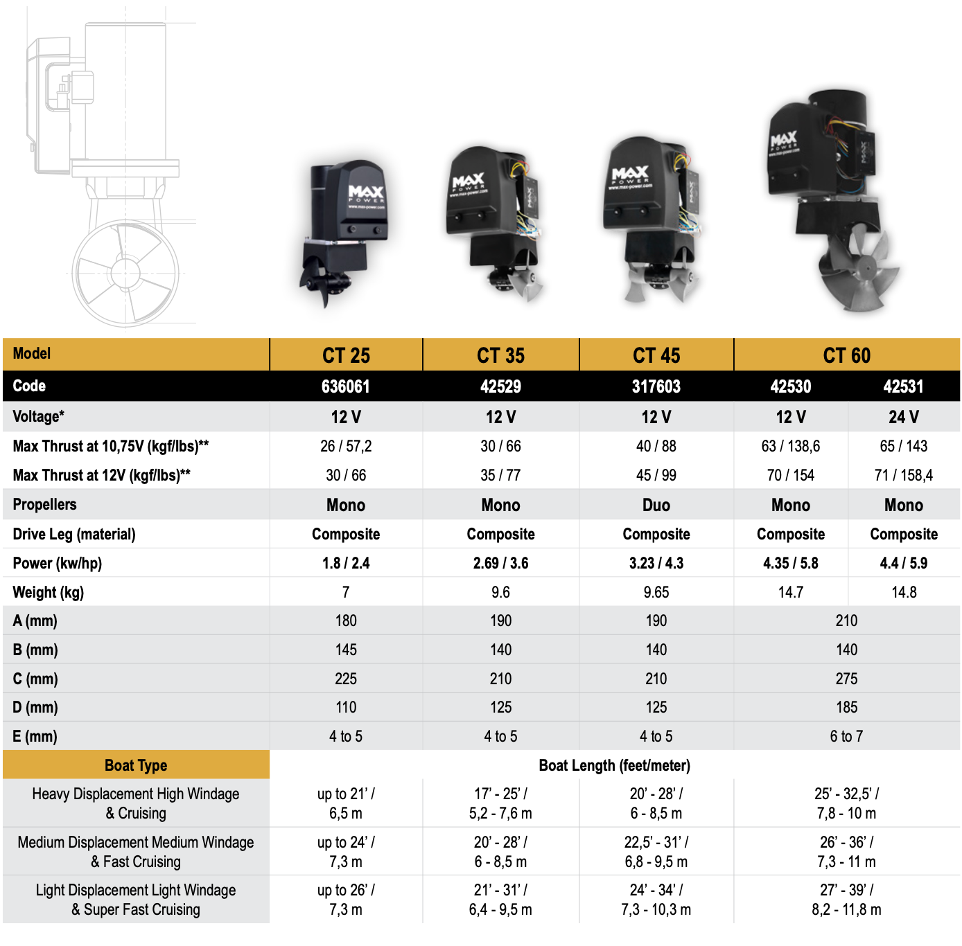 MAXPOWER Thruster CT25 (12V)