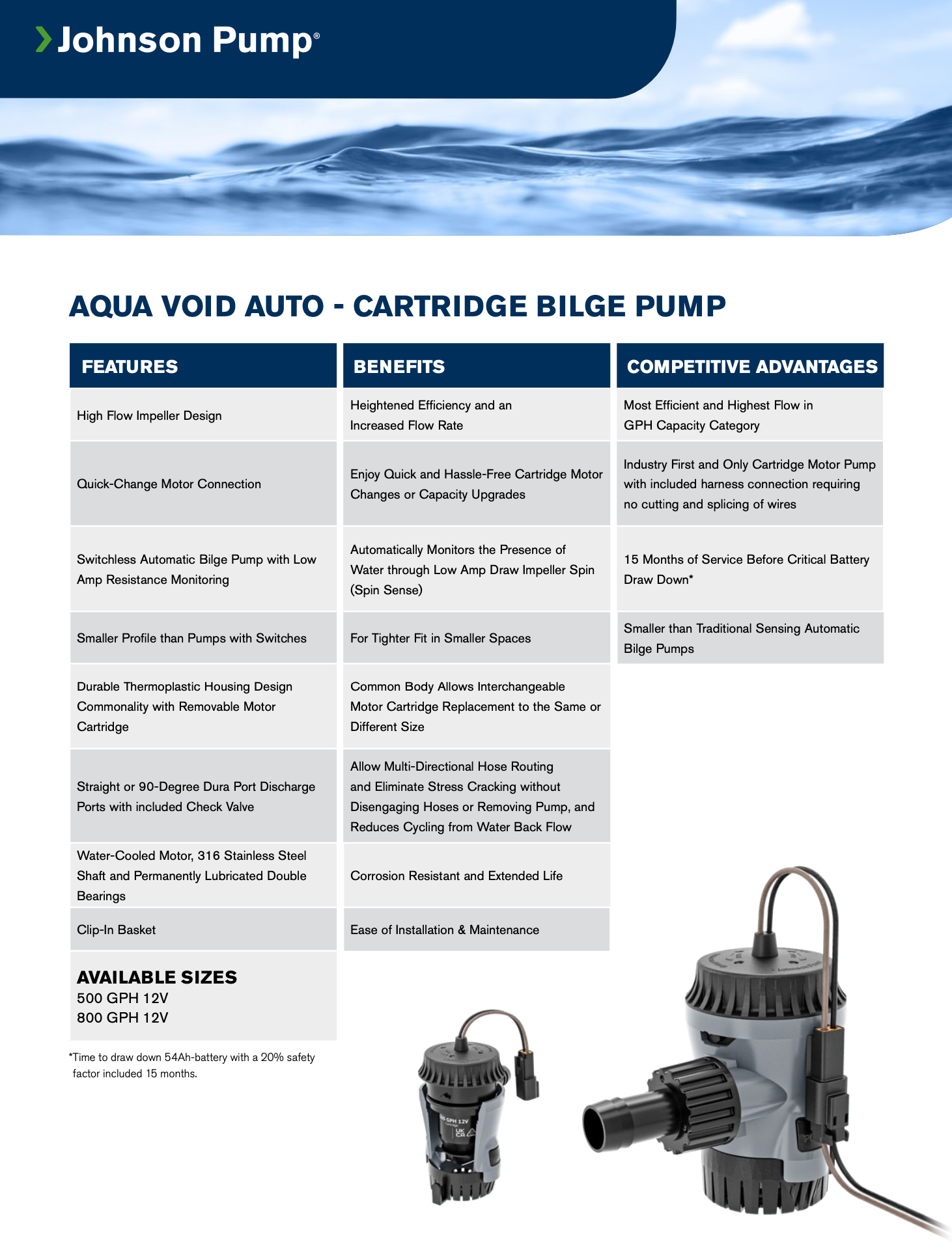 Johnson Aqua Void Cartridge Bilge Pump 500 GPH 12V