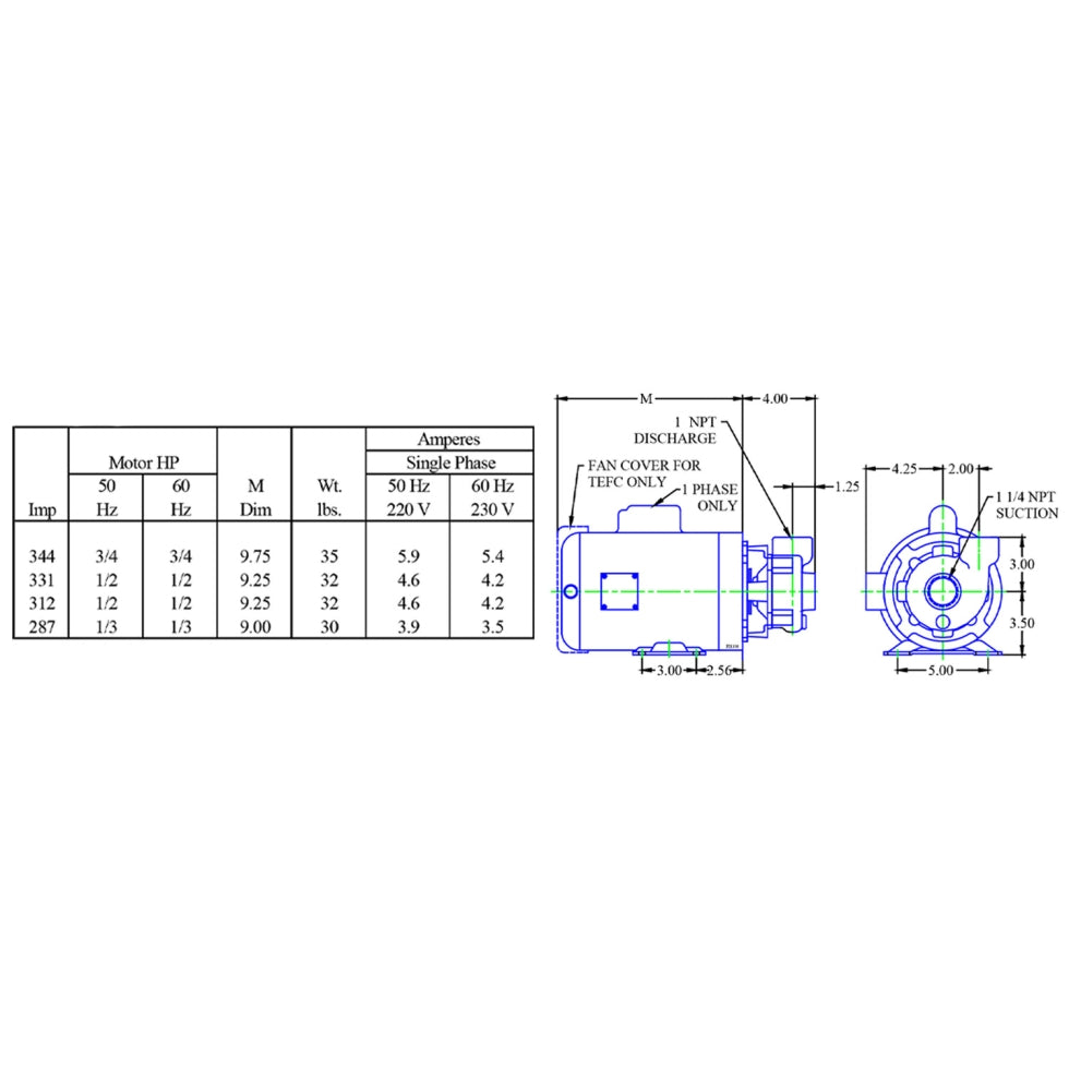 Scot Pump | 35065-2 | 3000 GPH - 1/2hp - 115/230V - 50/60Hz - 3.31" Impeller - Marine Centrifugal Pump