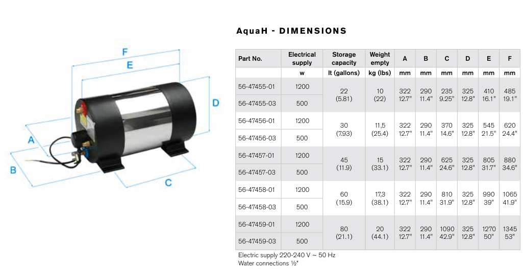 JOHNSON PUMP AquaH Marine Water Heater 1200 Watts 60 Litres