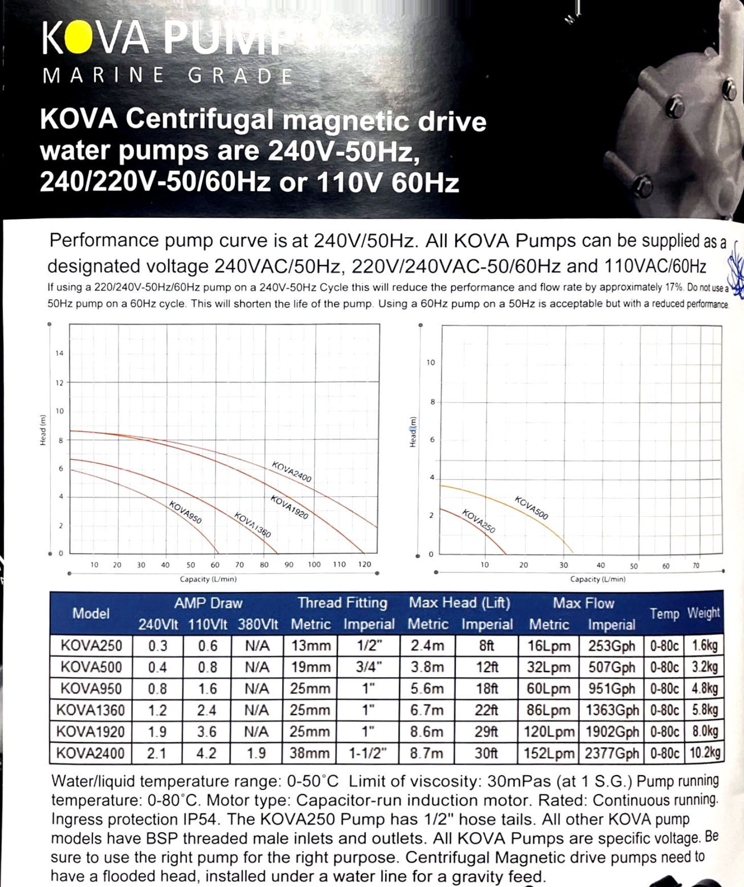 KOVA 1920GPH Mag Drive Centrifugal Pump (240V)