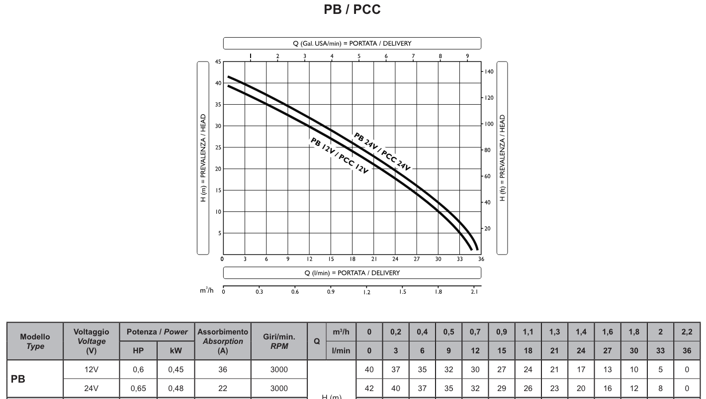 CEM Peripheral Bronze Pump | 36LPM 24VDC